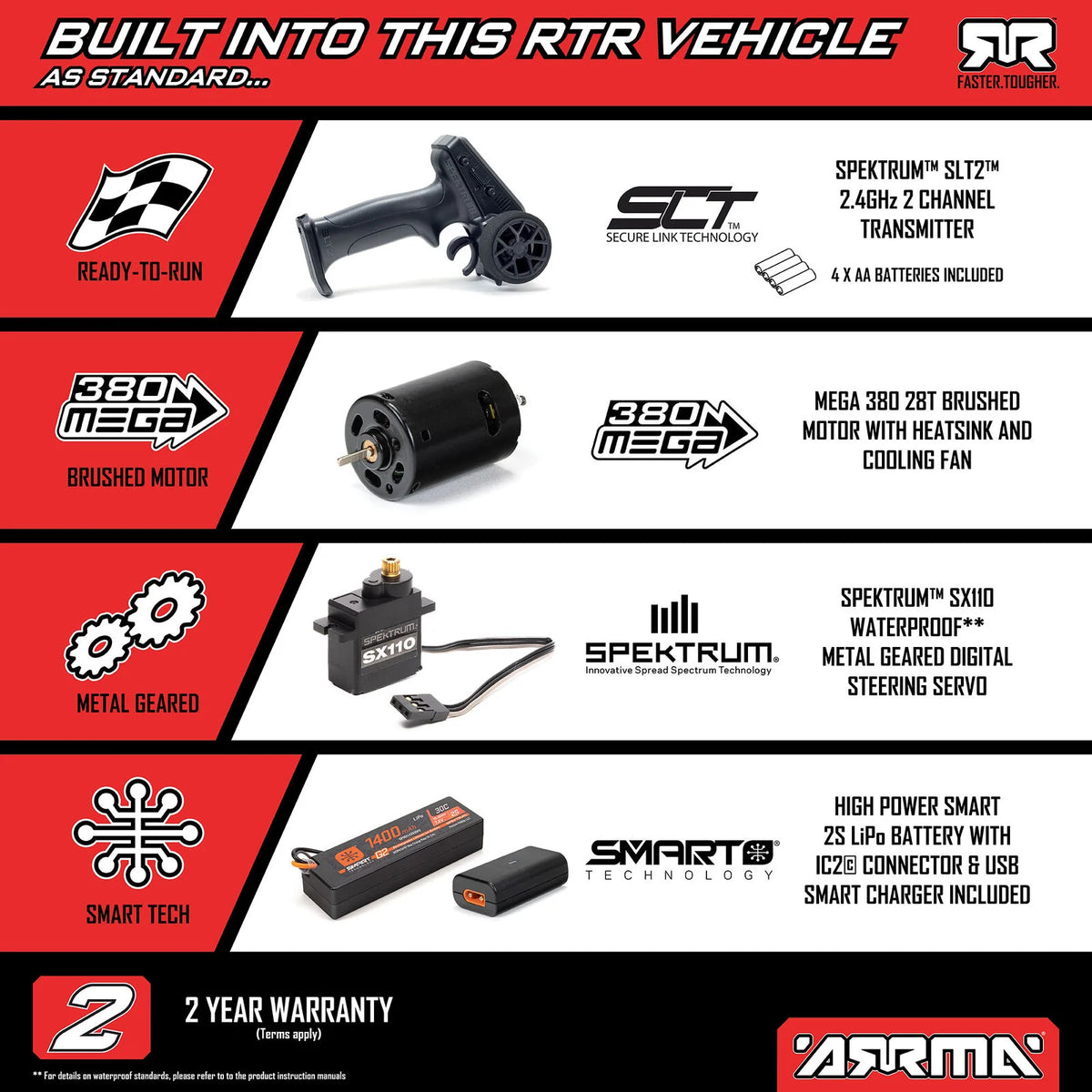Freedom Flyer GROM – ARRMA 1:16 RC