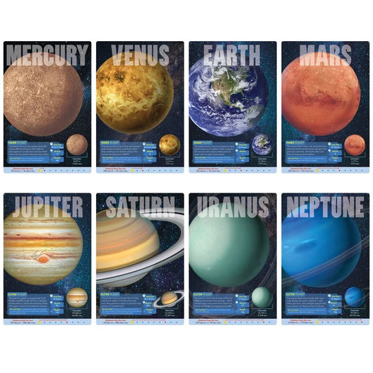 TREND The Planets Learning Set