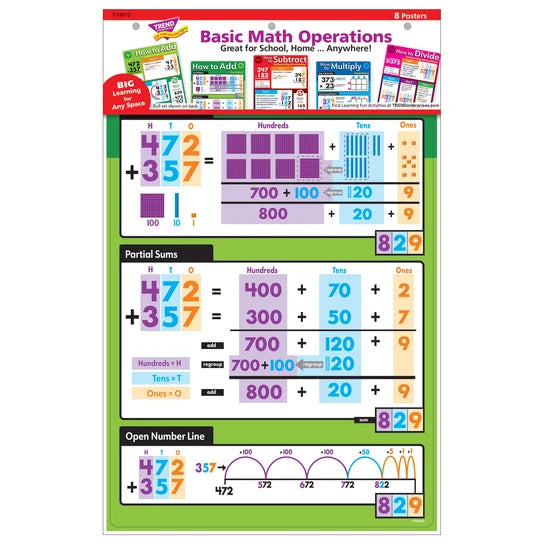 TREND Basic Math Operations Learning Set