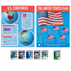 TREND The United States Wipe-Off Learning Set