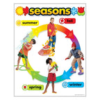 TREND Seasons Learning Chart